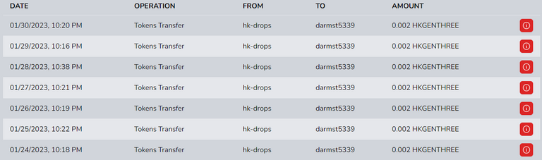 Staking rewards .002 HKGENTHREE per day.PNG