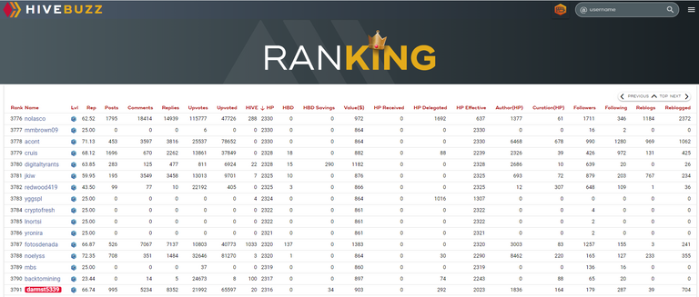 HiveBuzz ranking.PNG