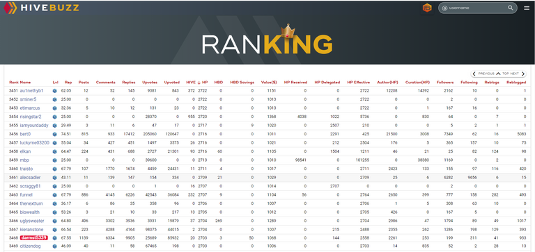 HiveBuzz HP ranking - 3468.PNG