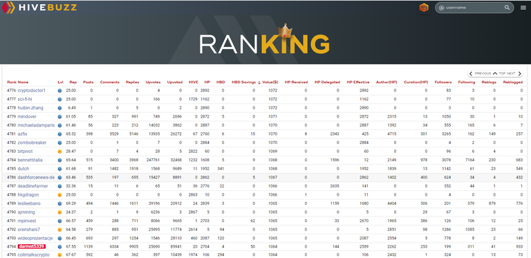 HiveBuzz Overall Value ranking - 4794.PNG