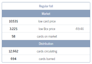Regular foil card price.PNG