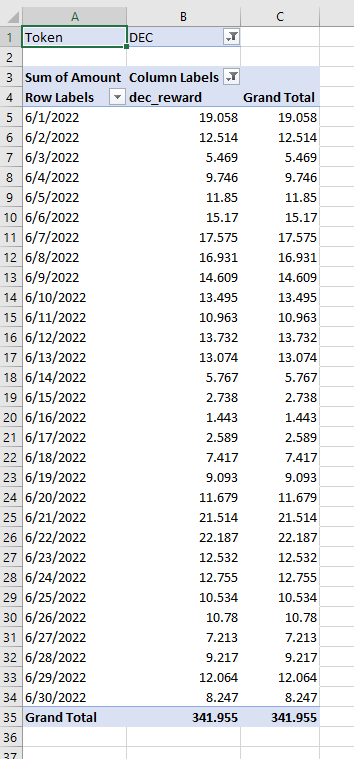 Pivot table filter by token type column date row.PNG