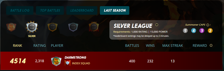 Finished Season Ranked 4514 in Silver.PNG