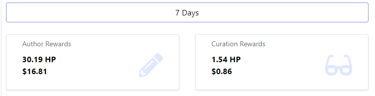 Author and Curation rewards - 7 days.PNG