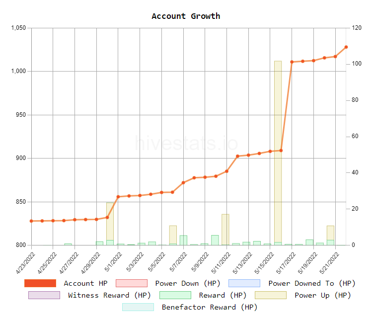 Account Growth - 30 days.PNG