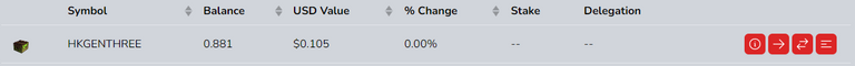 HKGENTHREE balance 0.811 as of 01-31-23.PNG