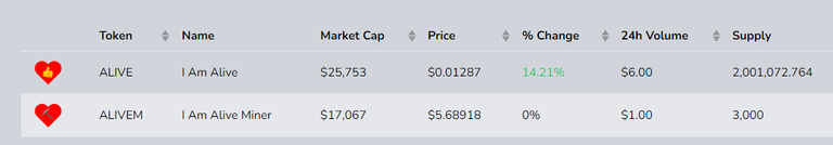 Alive - token market cap.PNG