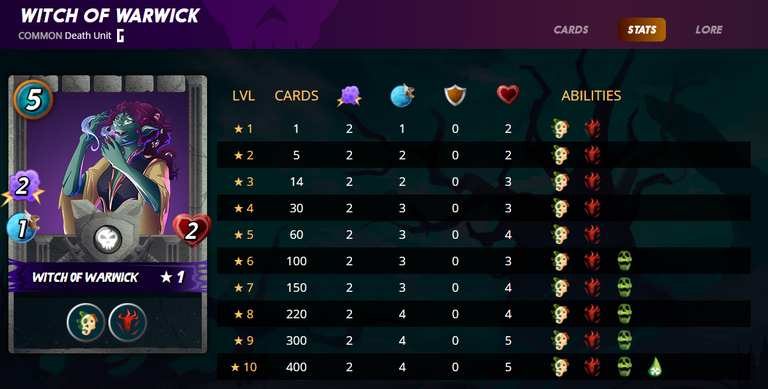 Common - Witch of Warwick Stats.PNG