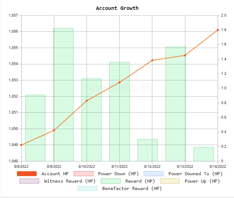 Account growth.PNG