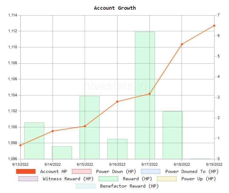 Hive account growth.PNG