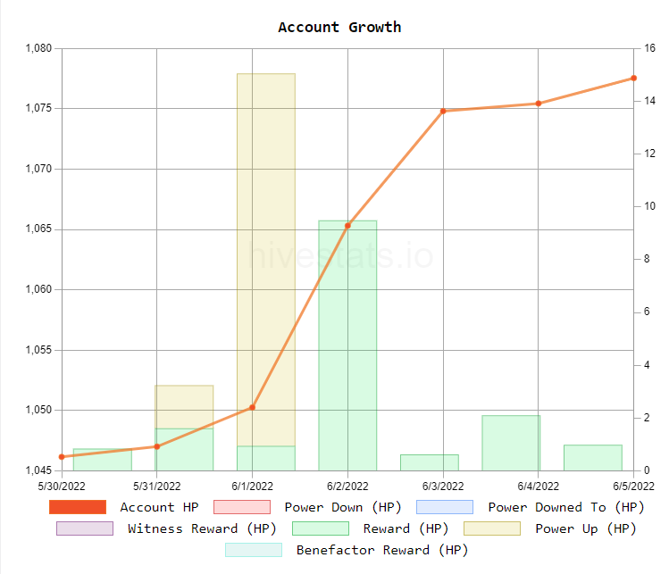 Hive Account Growth.PNG