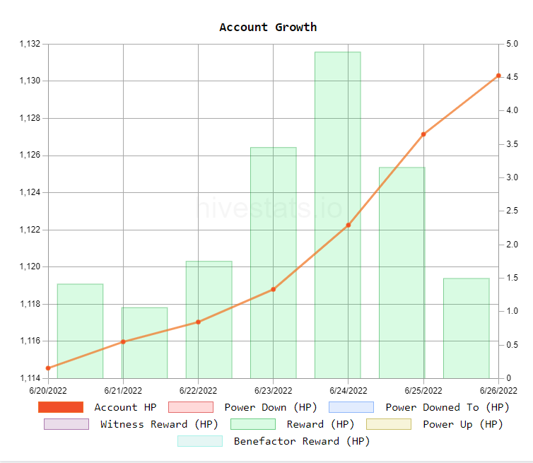 Account Growth.PNG