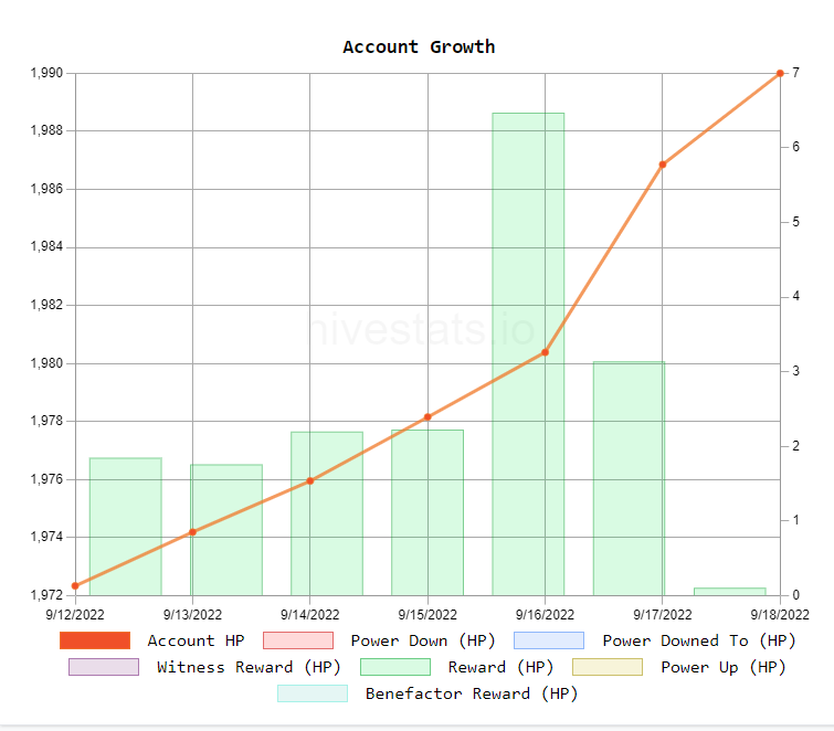 Hive Account Growth.PNG