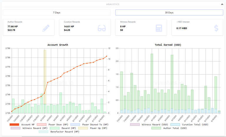 Author and curation rewards - 30 days.PNG