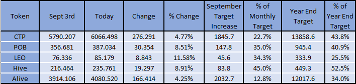 Sept 10th target status.PNG