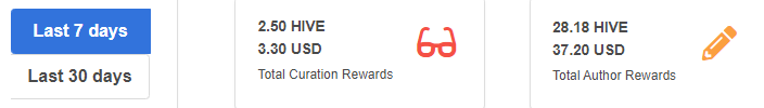 7 day curation and author rewards.PNG