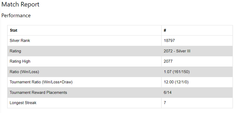 Match Report - Performance.PNG