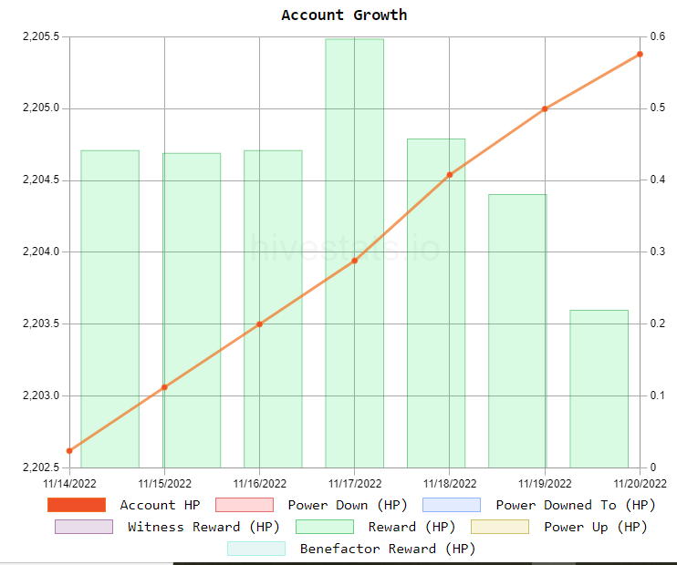 Account Growth - 7 days.PNG