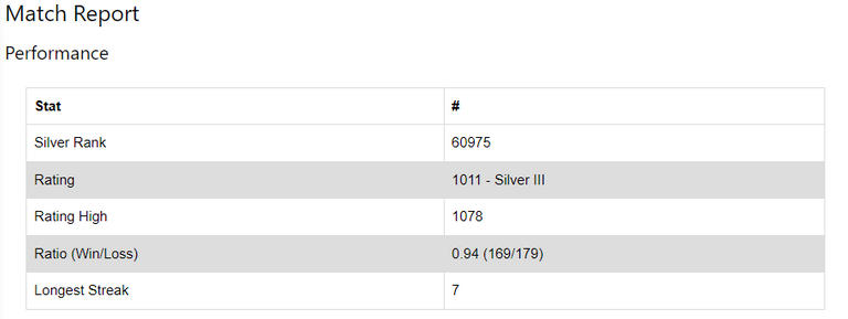 Match Report - Performance.PNG