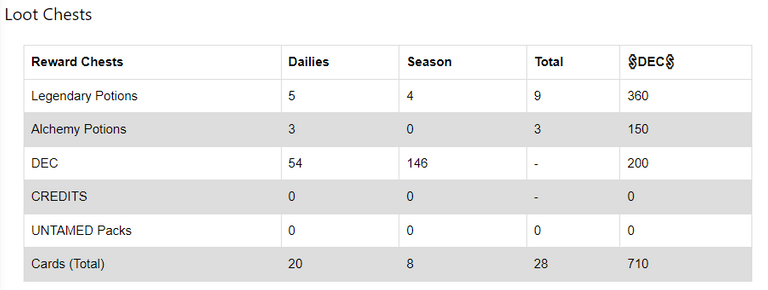 Rewards Report - Loot Chests.PNG