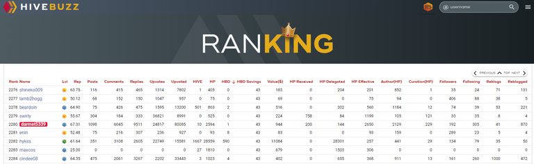 HiveBuzz HBD Savings Ranking 2280.PNG