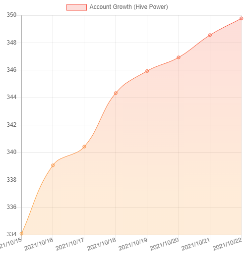 Hive as of 10-22-21.PNG