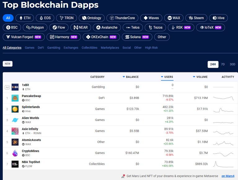 DappRadar Top Blockchain Dapps 24 H.PNG