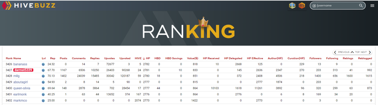 HiveBuzz HivePower Ranking - 3427.PNG