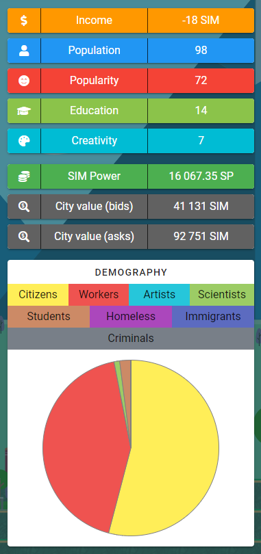 City stats - value.PNG
