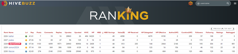 HiveBuzz HBD Savings Ranking - 2228.PNG