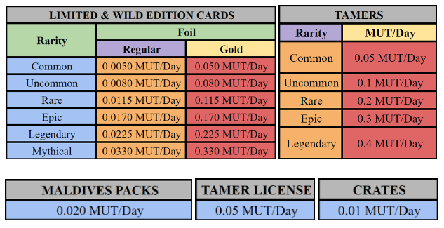 Airdrop chart.PNG