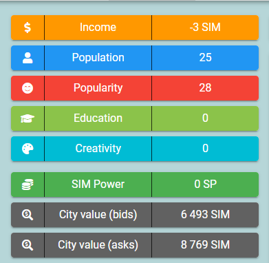 Negative 3 Income.PNG