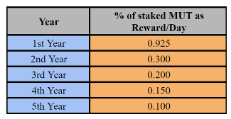 Staking Rewards chart.PNG