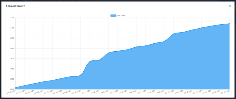 Hive growth month.PNG