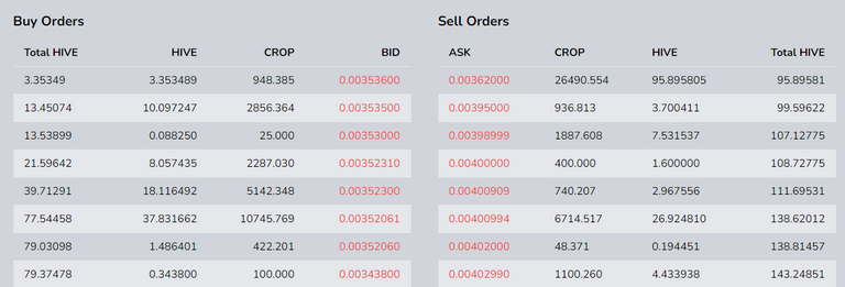 CROP token market.PNG