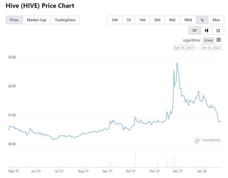 9 month Hive price.PNG