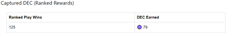 Captured DEC - Ranked Rewards.PNG