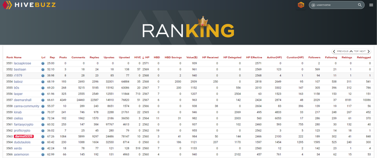 HiveBuzz HP ranking - 3563.PNG