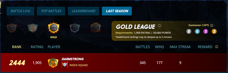 Season End in Gold ranking 2444.PNG