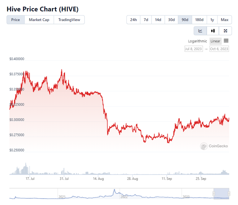 Hive 90 day price chart.PNG