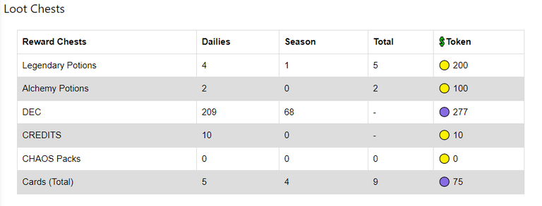 Rewards Report - Loot Chests.PNG