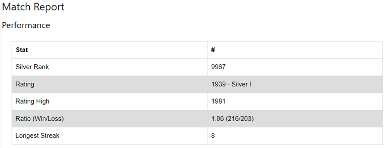 Match Report - Performance.PNG