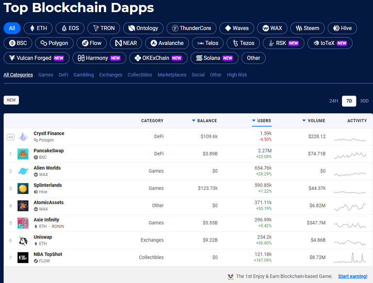 DappRadar Top Blockchain Dapps 7D.PNG