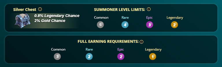 Minimum earning requirements.PNG