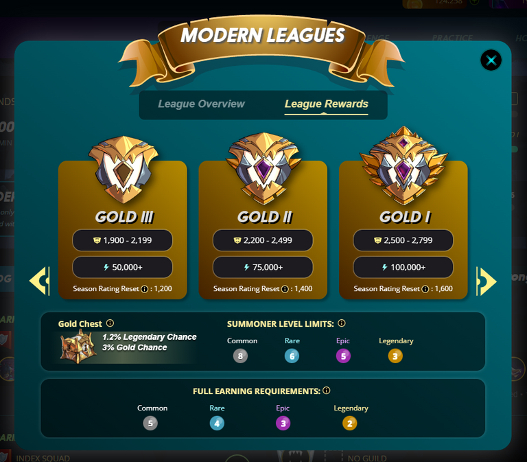 Gold league requirements.PNG