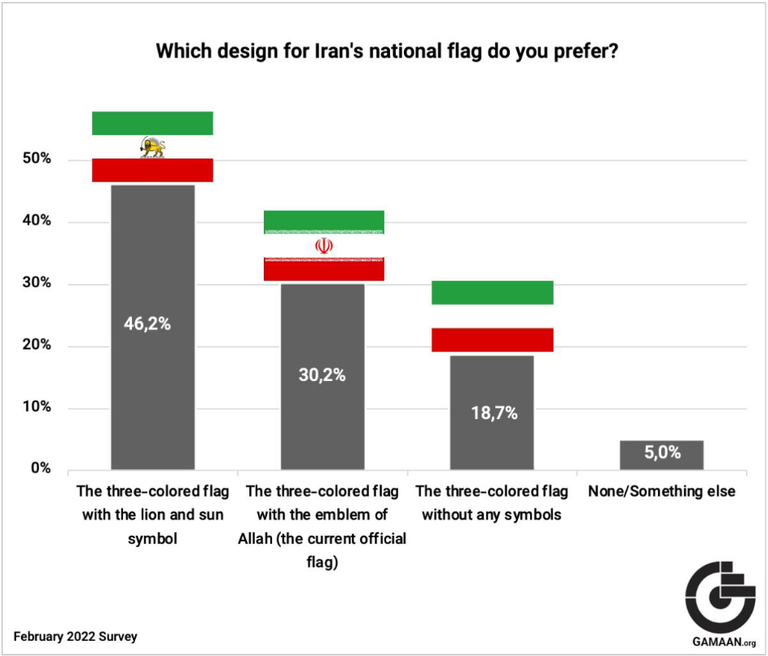 Screenshot 2025-06-21 at 01-42-44 GAMAAN-Political-Systems-Survey-2022-English-Final.pdf.png