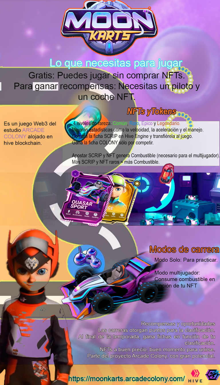 Moon Kart infografia spanish.png