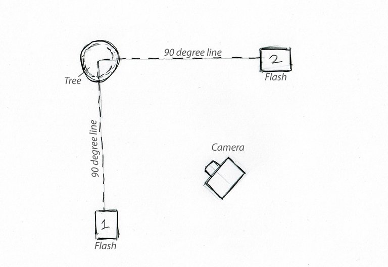 Lighting set up diagram.jpg