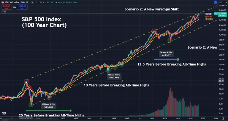 100-Year Line of Resistance