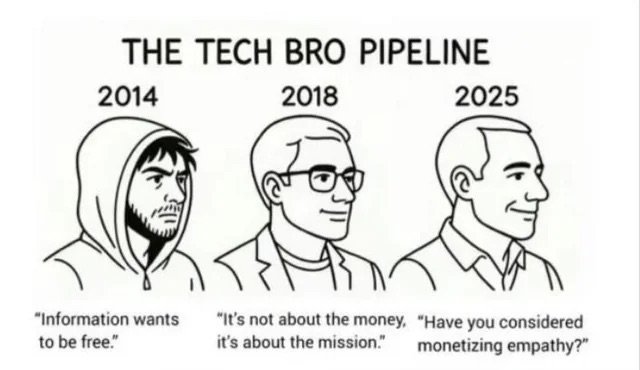 Modern technocracy.jpeg